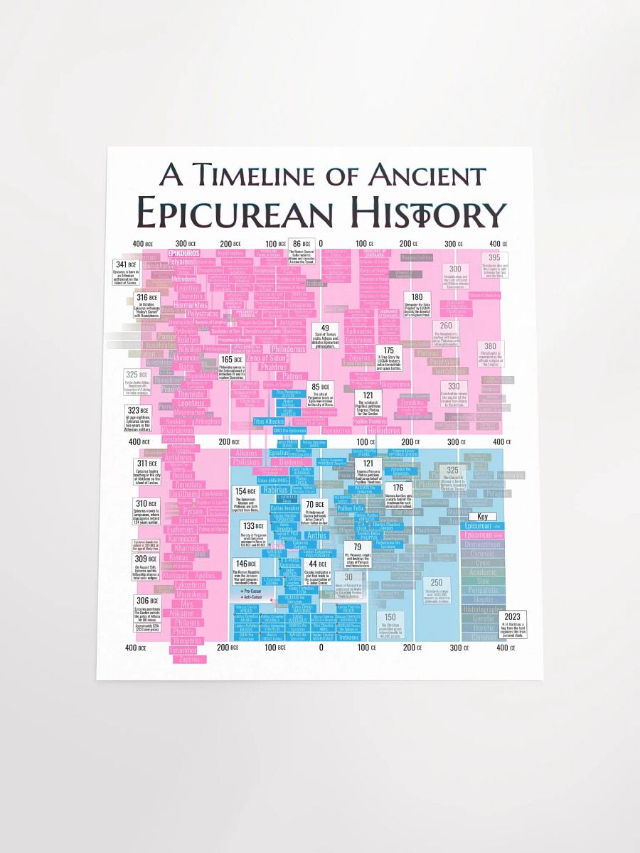 A Timeline of Ancient Epicurean History (Enhanced Matte Paper Poster) product image (4)