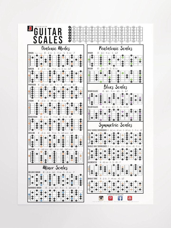 Guitar Scales Poster product image (1)