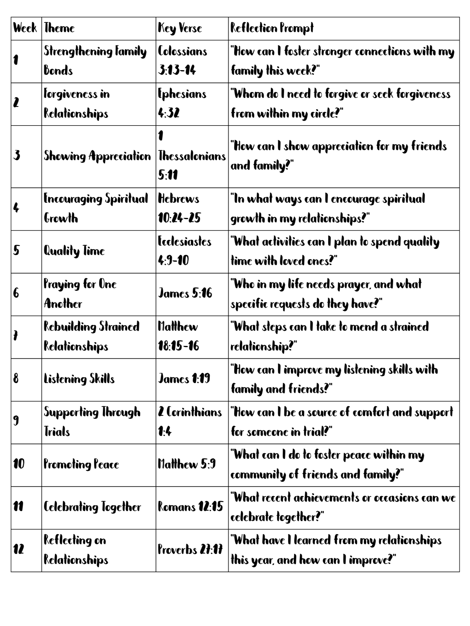 In Every Situation Prayer Journal product image (5)