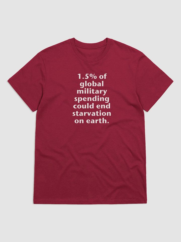 1.5% of global military spending product image (4)