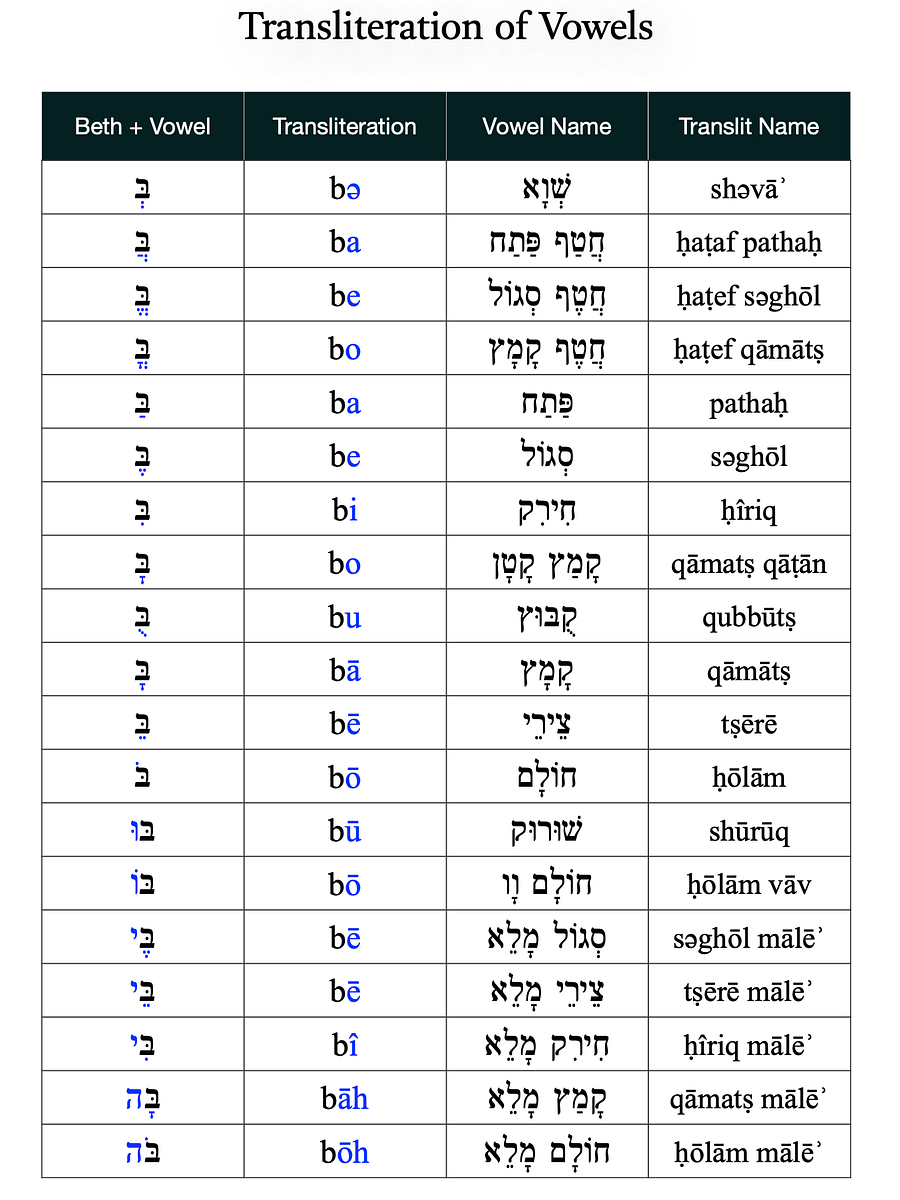 Hebrew Torah With Transliteration product image (6)
