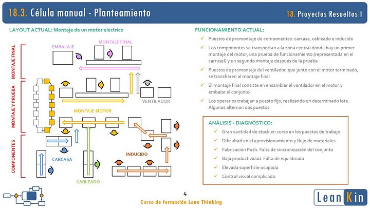 18. Proyectos Lean resueltos I. Ejemplos procesos manuales product image (2)