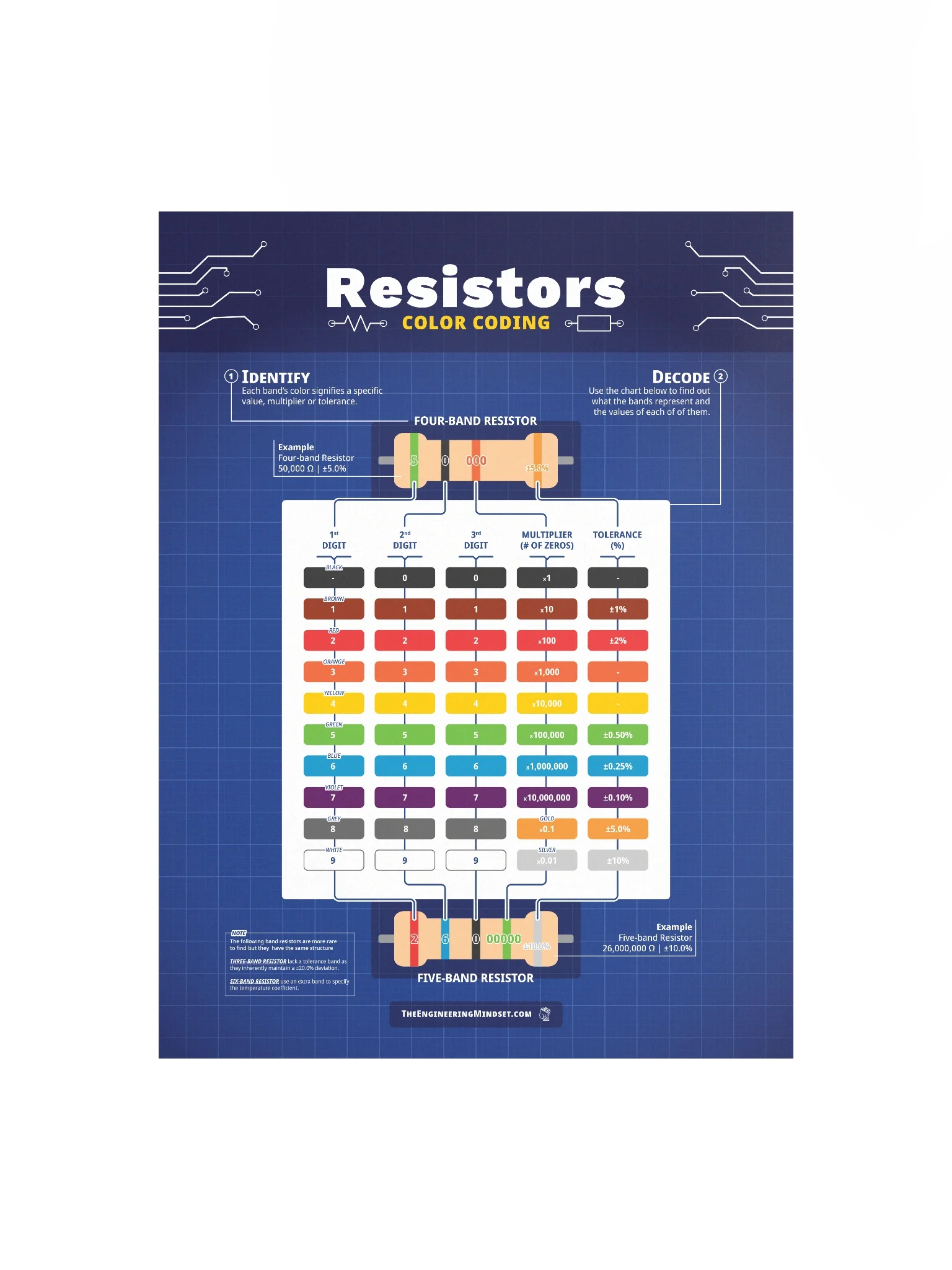Resistor Color Coding Poster product image (2)