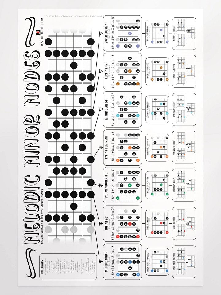 Melodic Minor Modes, Arpeggios And Chords - Guitar Poster product image (1)