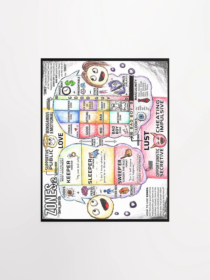 ZONES v2 POSTER product image (1)