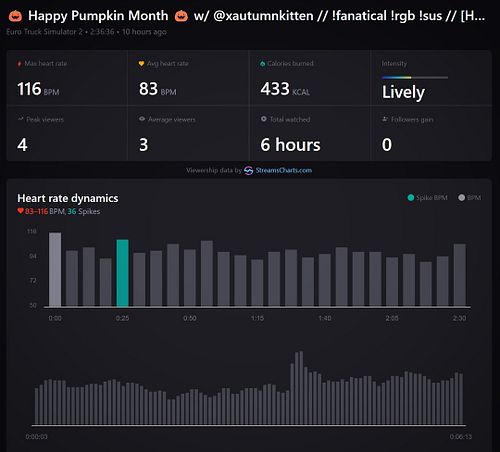 Thank you to everyone who visited my stream and an extra thank you to @xautumnkitten for the bitties and always being there t...