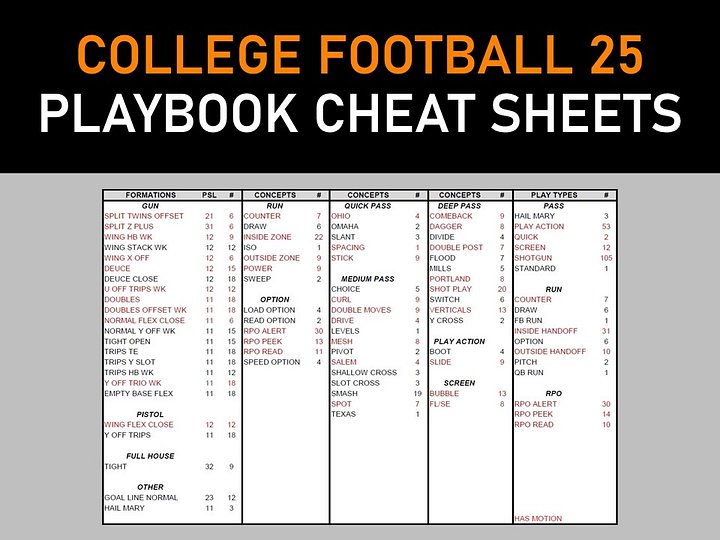 College Football 25 Cheat Sheets product image (1)