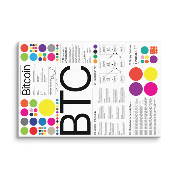 BTC Canvas product image (1)