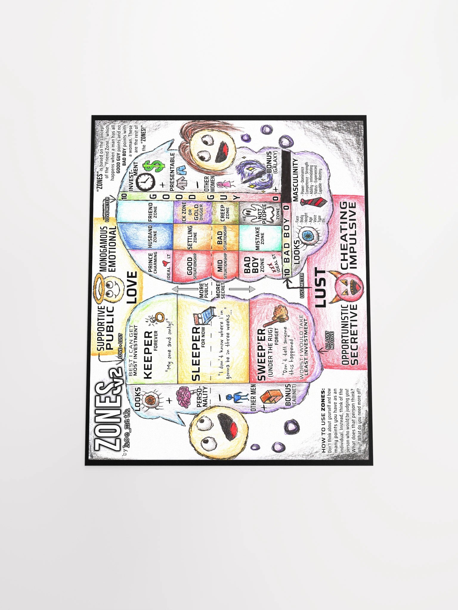 ZONES v2 POSTER product image (4)