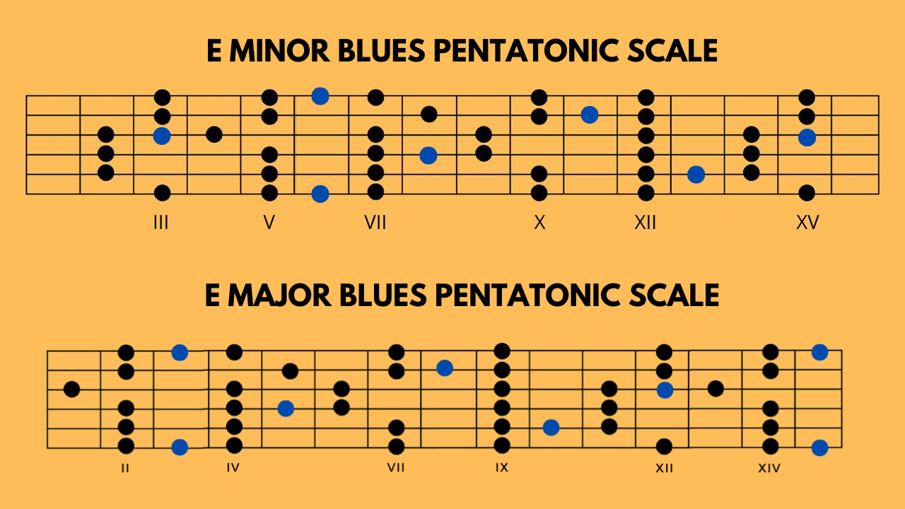 E Minor Blues Pentatonic & E Major Blues Pentatonic Scale Full Fretboard Diagrams product image (3)