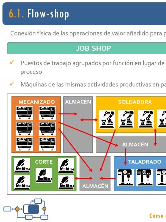 6. El flujo del proceso. Principios Lean III product image (1)