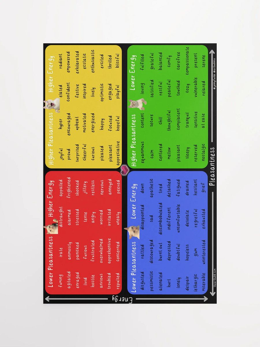 Mood Meter Poster product image (10)