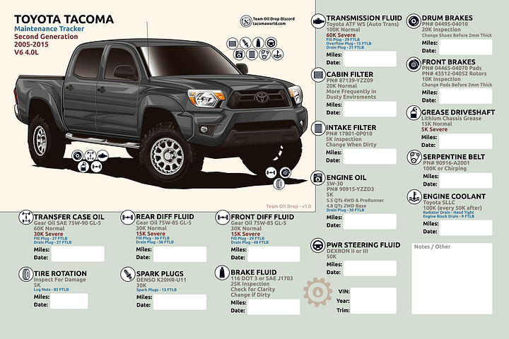 2nd GEN MAINTENANCE TRACKER V1.0 - Magnetic Gray product image (1)