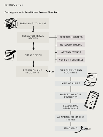 Guidebook for Artistic Ambitions product image (4)