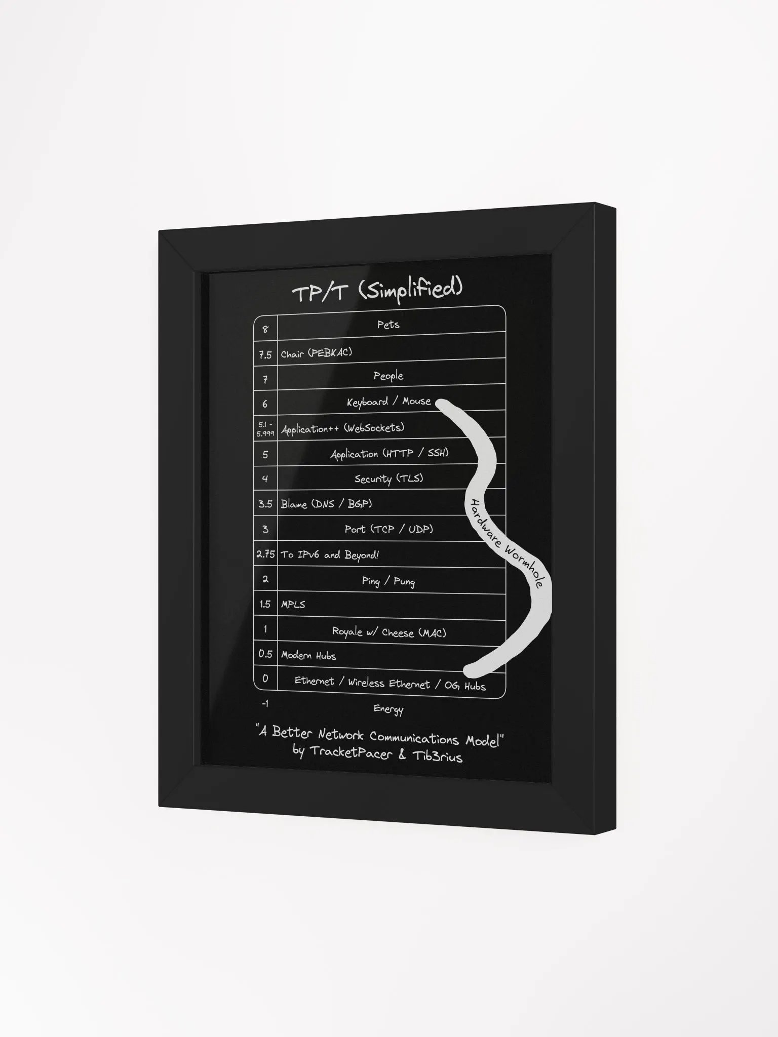 TP/T Framed Poster product image (3)