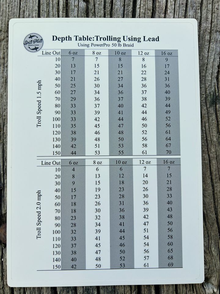 Depth Table Trolling Using Lead 6 to 16 oz (5x7) product image (1)