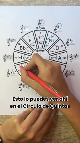 Encuentra las Escalas Relativas en el Círculo de Quintas