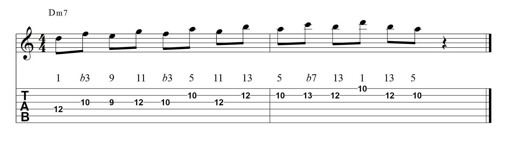 120 Easy Jazz Guitar Licks / Patterns – Complete Bundle with PDF & Audio product image (4)