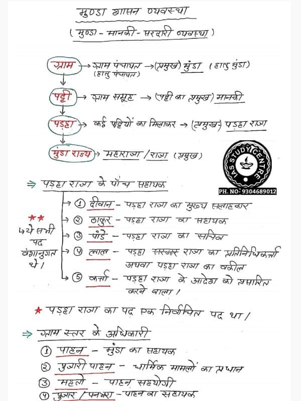 JPSC HAND WRITTEN CLASS PDF NOTES product image (1)