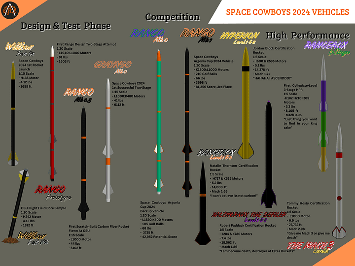AG24 Vehicles Poster product image (1)