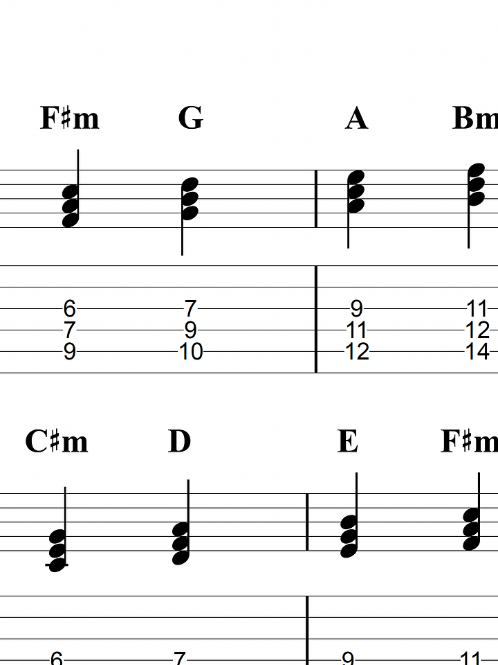 D Lydian Practice Track + Tab product image (1)