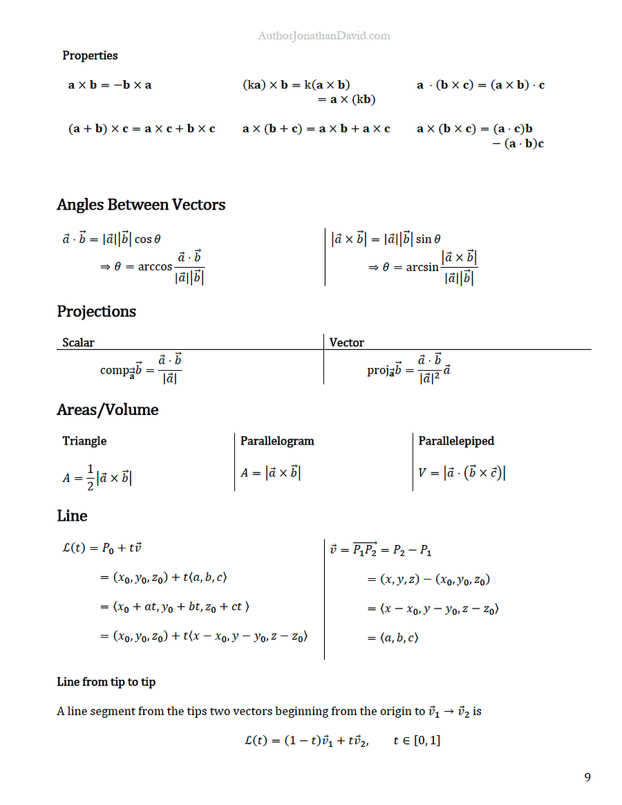 Vector Calculus (Several or Multivariable [CALC 3]) - The Ultimate Cheat Sheet for Math and Physics product image (2)