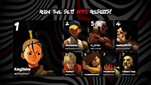 RUN THE SE.T! #83 - 08/20/25

STANDINGS:
1/ Key0ske (US, Ibuki)
2/ Shodokan (US, Yun)
3/ n_cruz (US, Urien)
4/ wadupNEEM (US,...