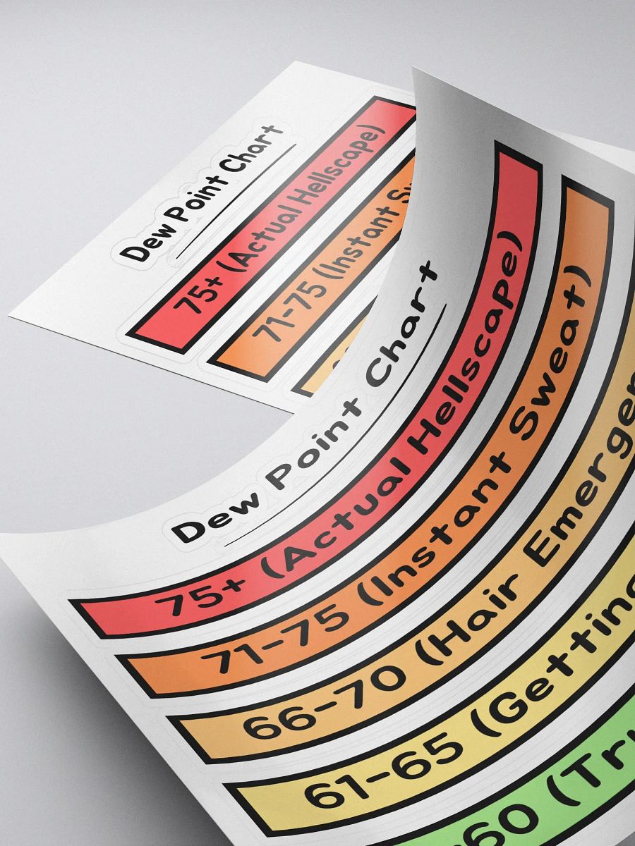 Dew Point Chart Stickers product image (4)