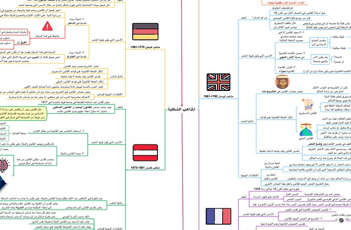 PDF خرائط فلسفة القانون product image (1)