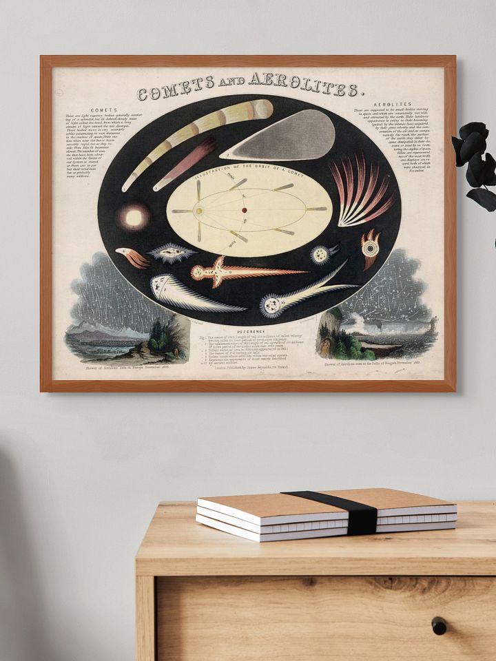 Comets and Aerolites Poster product image (2)