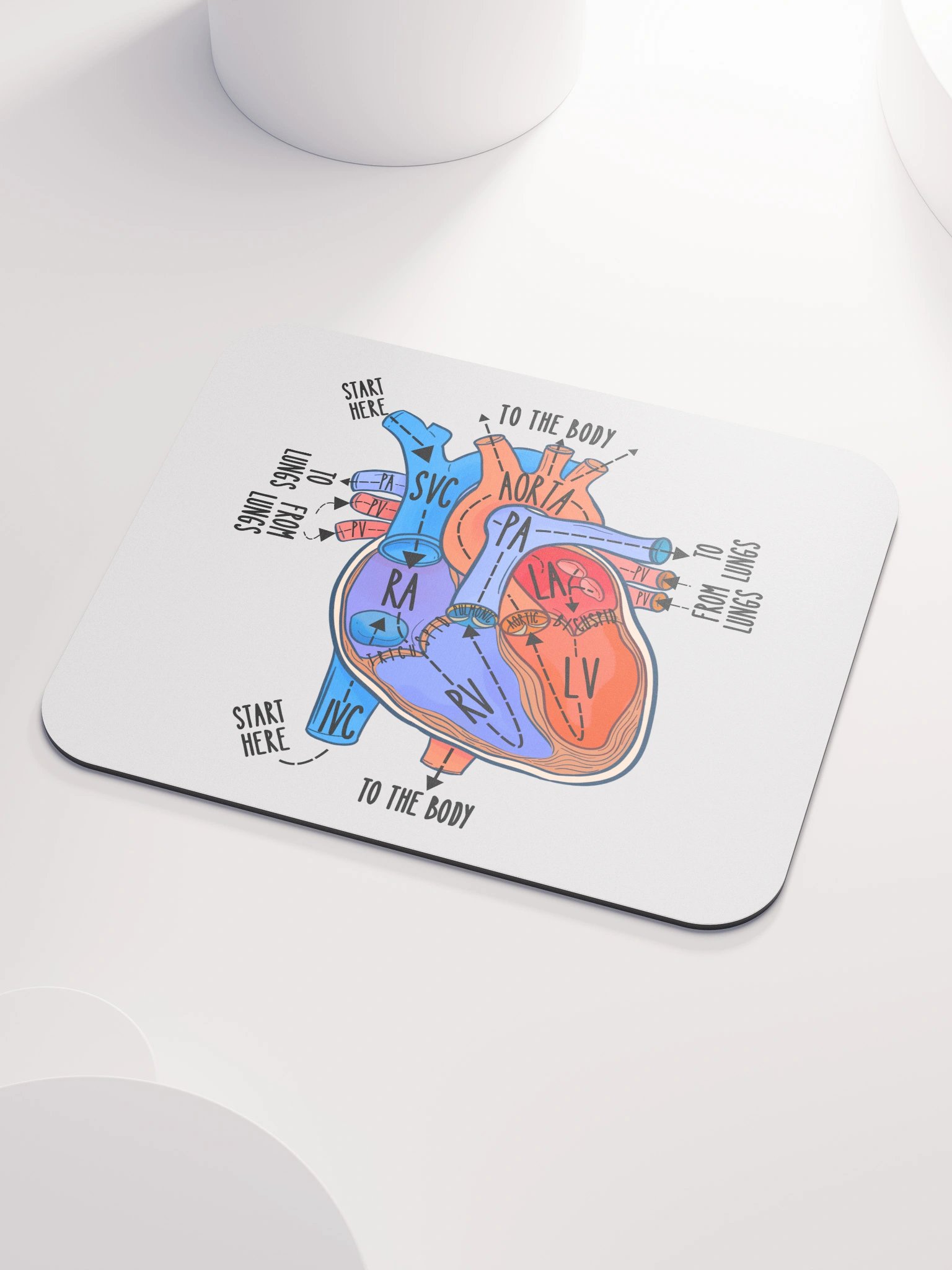 Heart Anatomy Blood Flow Mousepad by Nurse Sarah® product image (3)
