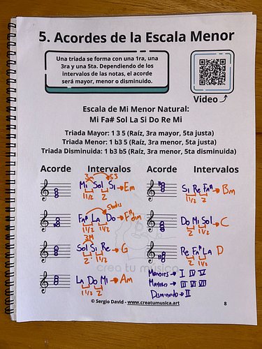 Los acordes de la escala menor natural son iguales a los de la escala mayor, sólo que en diferente orden. Lo interesante ocur...