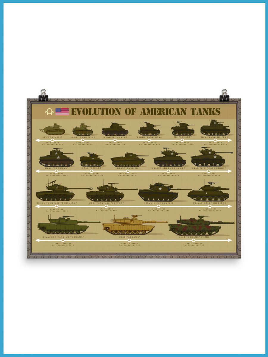 Evolution Of American Tanks | Poster product image (1)