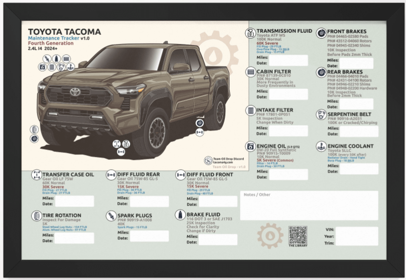 4TH GEN MAINTENANCE TRACKER V1.0 - Bronze (FRAMED) product image (1)