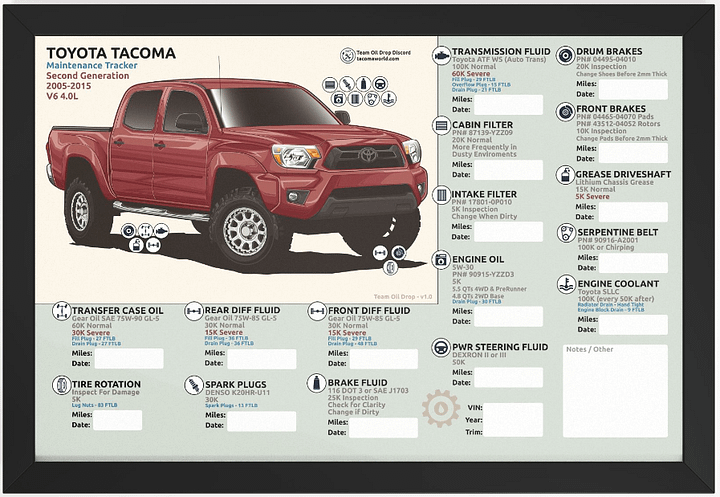 2nd GEN MAINTENANCE TRACKER V1.0 - Barcelona (FRAMED) product image (1)