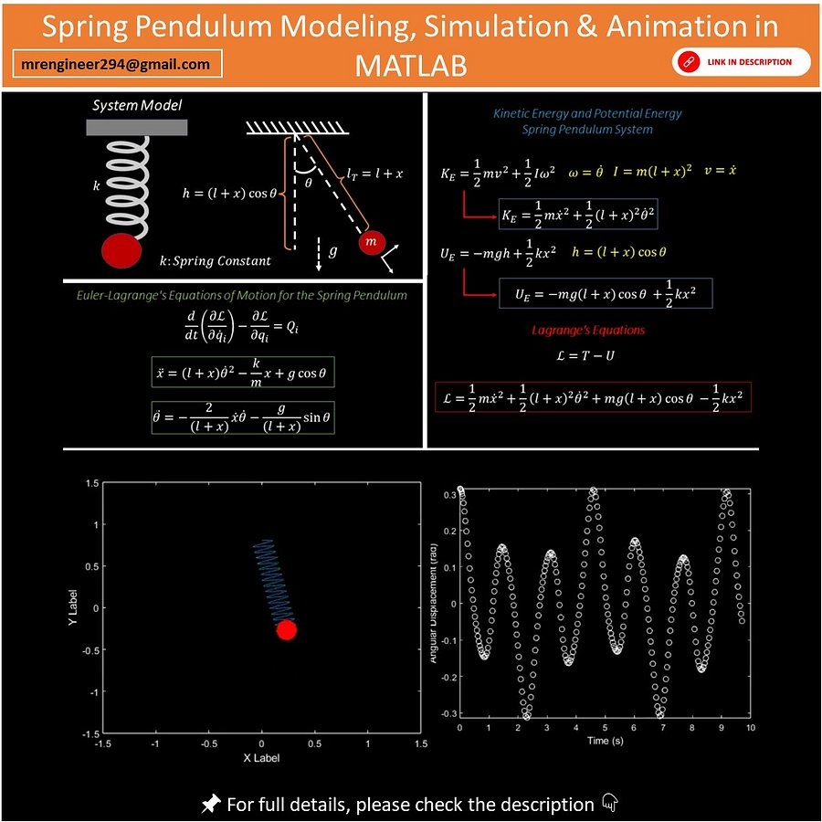 Spring Pendulum Simulation using Lagrangian Mechanics in MATLAB | Modeling + Animation + Plotting product image (1)