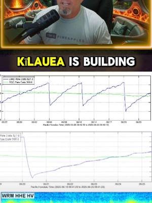 Strong tilt. No lava yet. KWcam is back online with a new crater view. Watch live — link in bio. Watch live — link in bio. #Lava #hawaii #volcano #kilauea