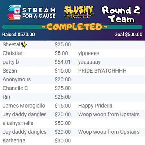 WE COMPLETED ROUND 2! I guess I'm dyeing my hair 😬!! Which color 🤔? Huge thank you to the guest that came over and played the...