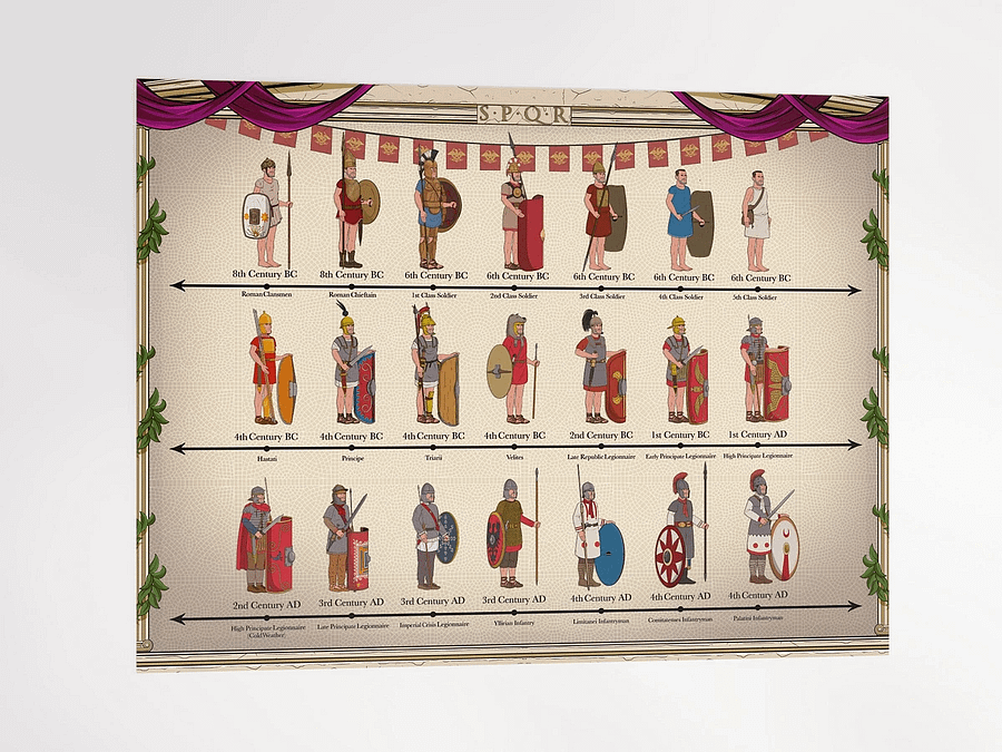 Evolution of Roman Uniforms | Unframed product image (4)