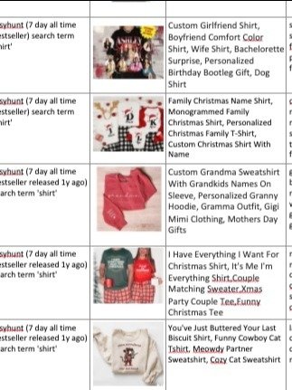 3 Dec 2024 POD Research by Tia TX product image (2)