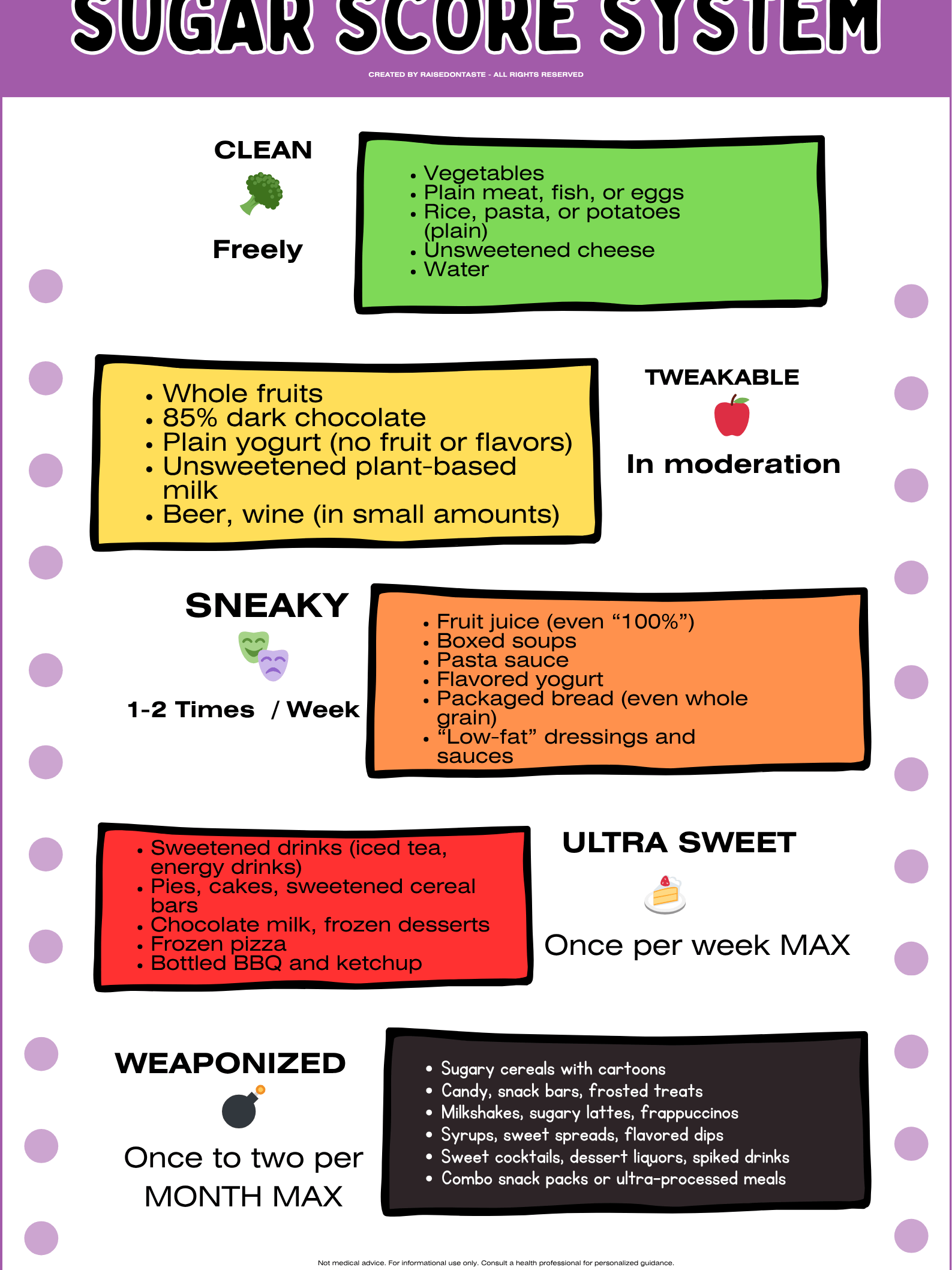 Sugar Score System – Cheat Sheet – Break Your Sugar Habit product image (3)