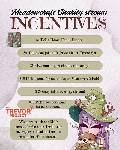 My incentives for the charity stream!

Catch @capuchinbird at 11AM CEST/10AM BST tomorrow morning for the start of the 24 hou...