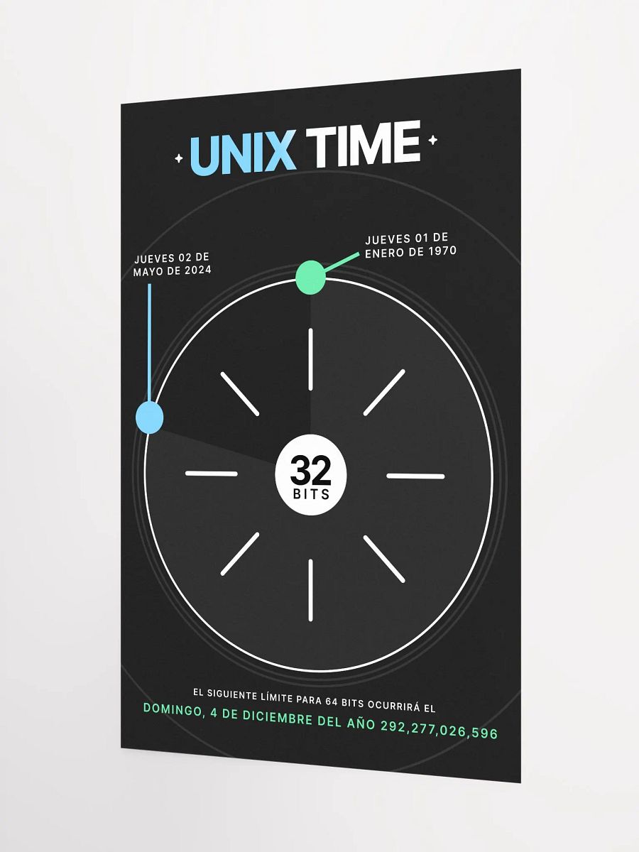 UNIX Time Poster product image (4)