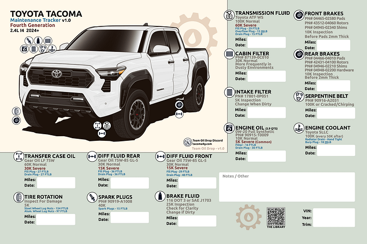 4TH GEN MAINTENANCE TRACKER V1.0 - White product image (1)