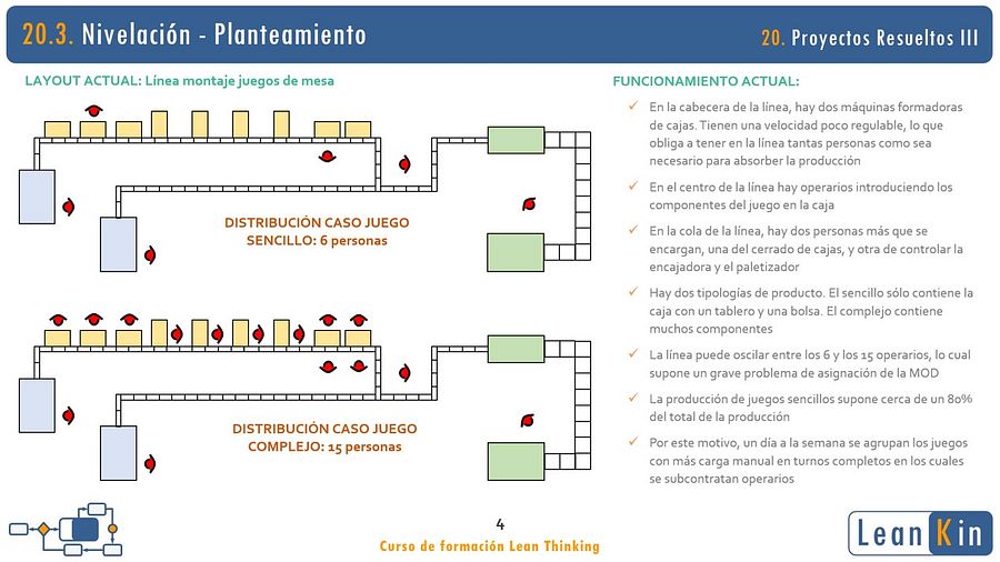 20. Proyectos Lean resueltos III. Integración, nivelación y control visual product image (2)