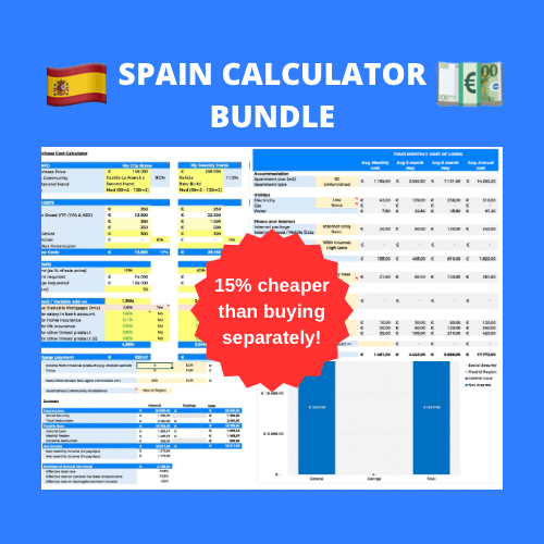 Spain Calculator Bundle – Cost of Living, Property Purchase & Taxes product image (1)