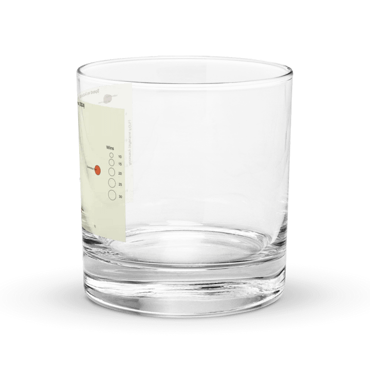 WNBA Speed vs. Accuracy Scatter Plot Rocks Glass product image (2)