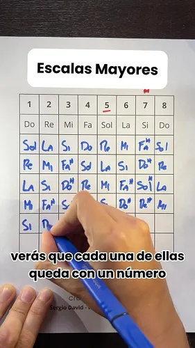 HACK para las Escalas Mayores