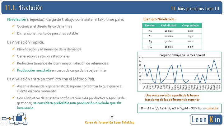 11. Nivelación. Control Visual. Calidad en Origen. Más principios Lean III product image (2)
