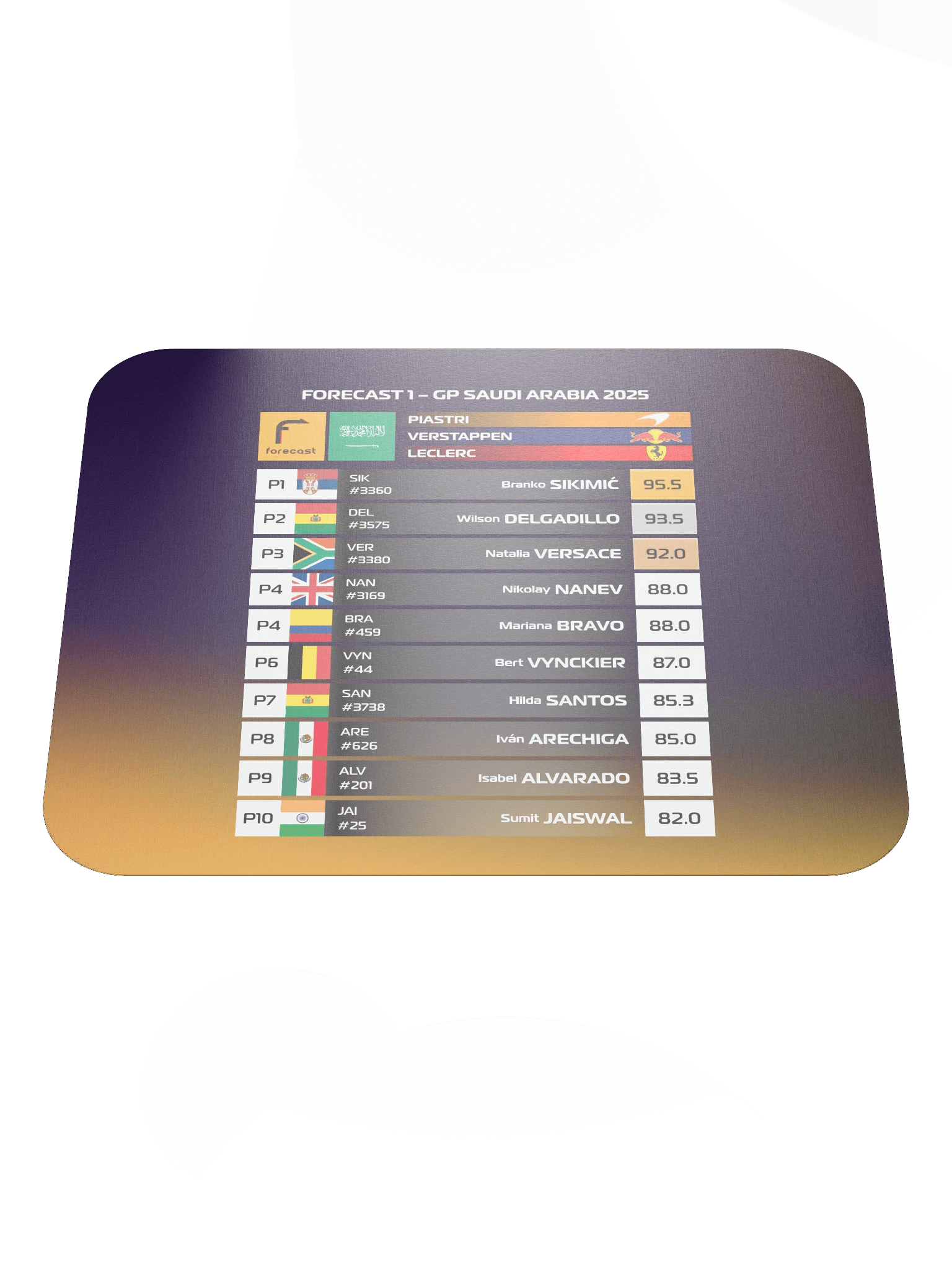 GP Saudi Arabia 2025 Mousepad product image (2)